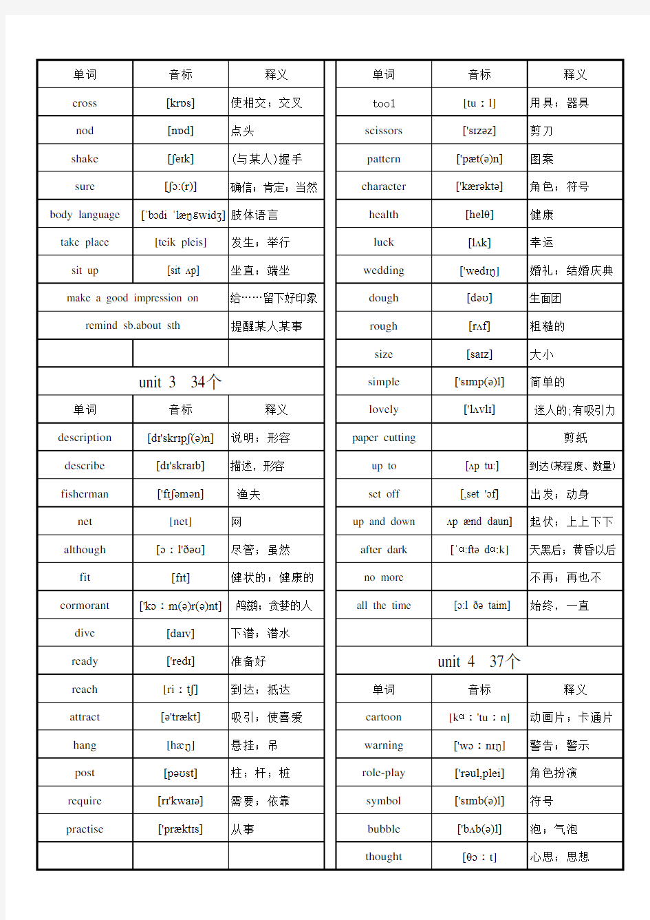 沪教深圳版八年级英语下册单词汇总表