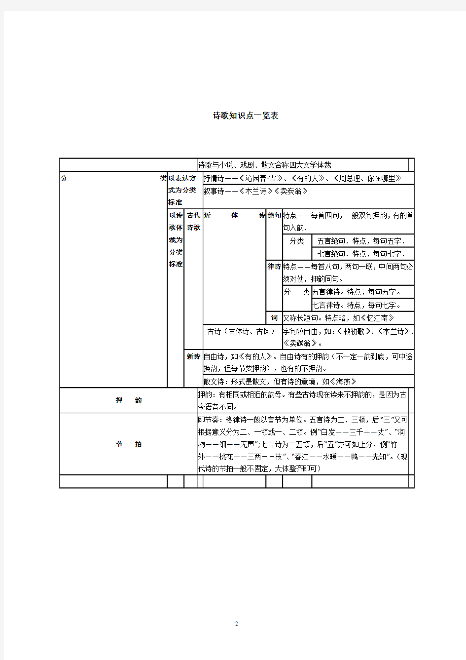 语文文体知识全表