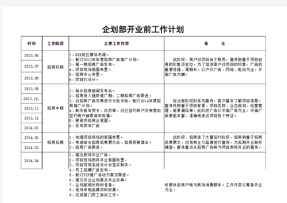 购物中心开业前期企划部工作计划