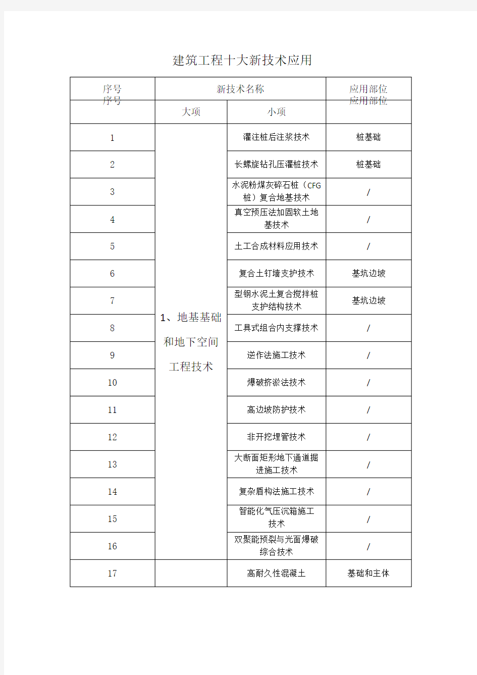 建筑工程十大新技术应用