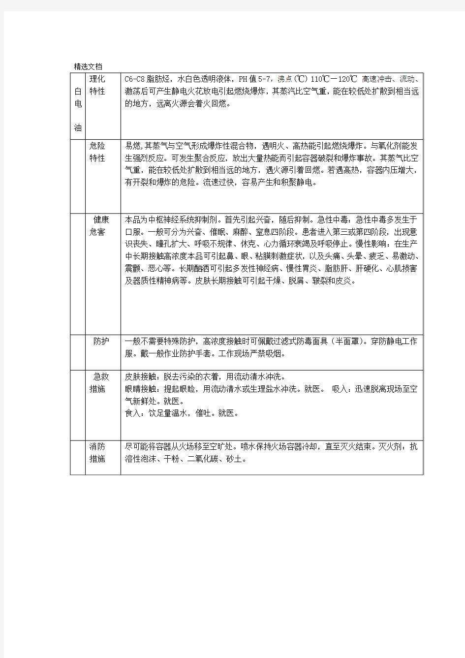 常见危险化学品MSDS