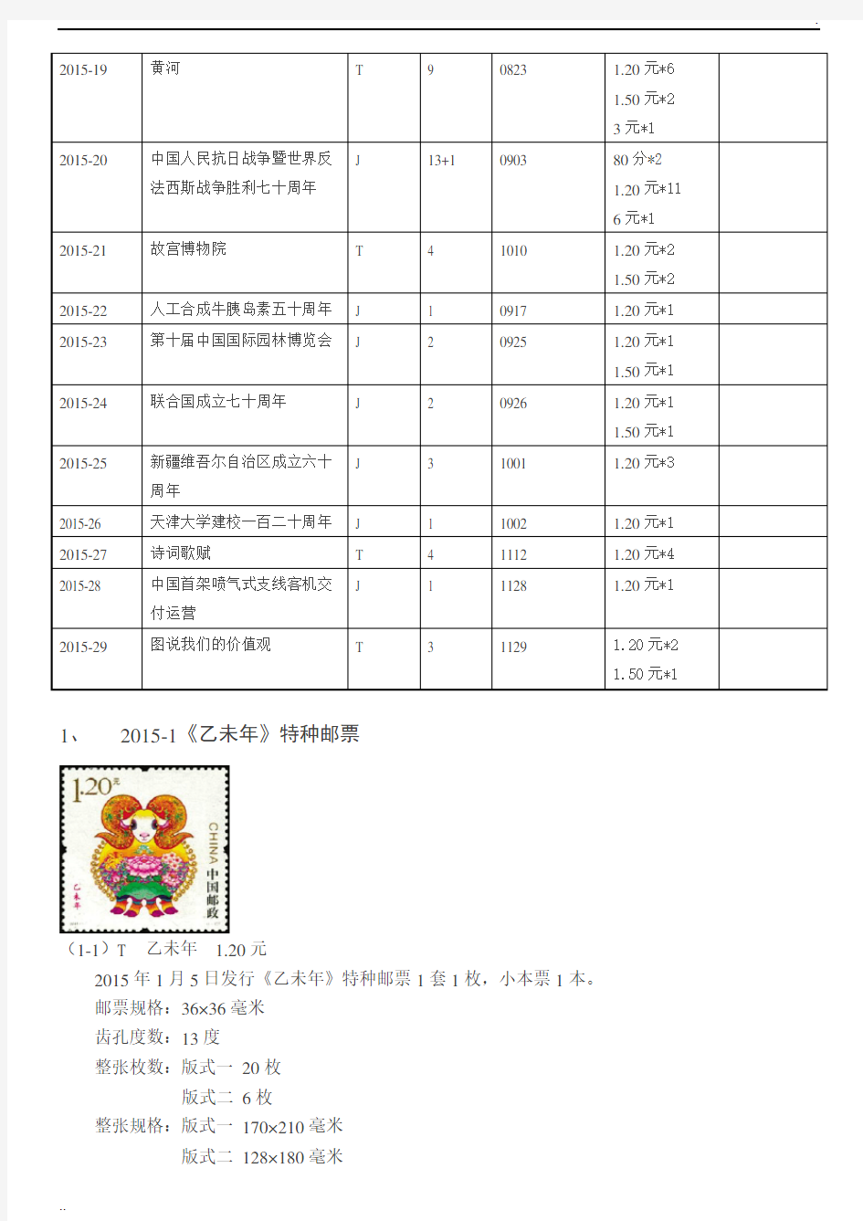 2015年中国邮票发行目录计划图文资料详情