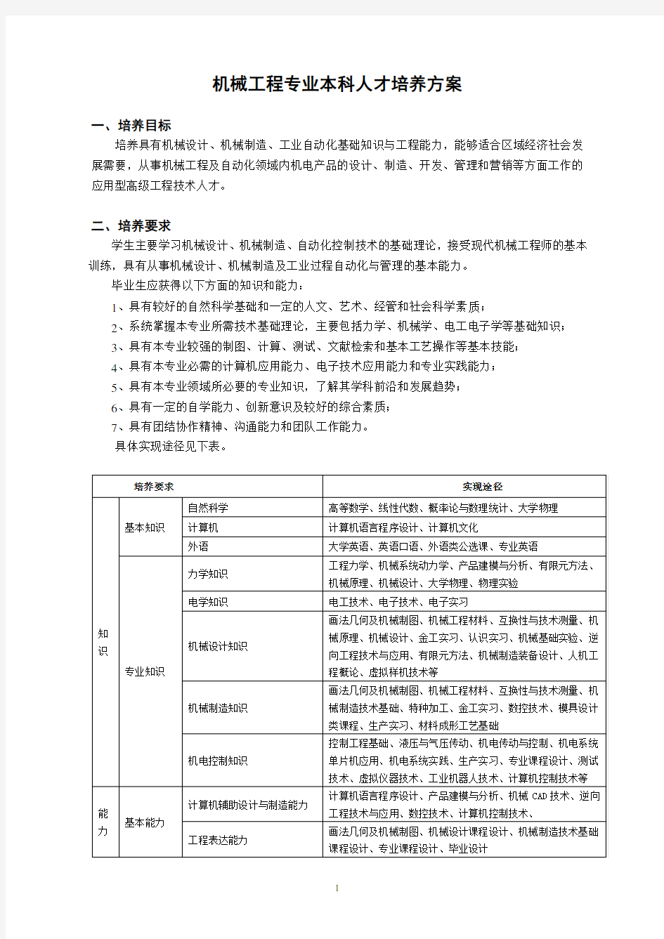 机械工程本科人才培养方案