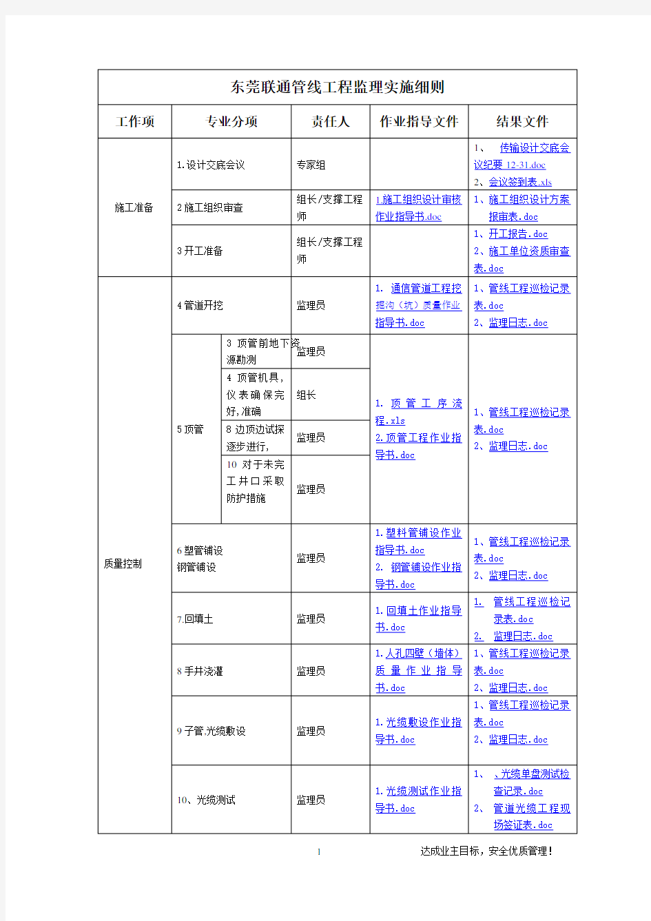 安全文明施工监理实施细则(通信工程)