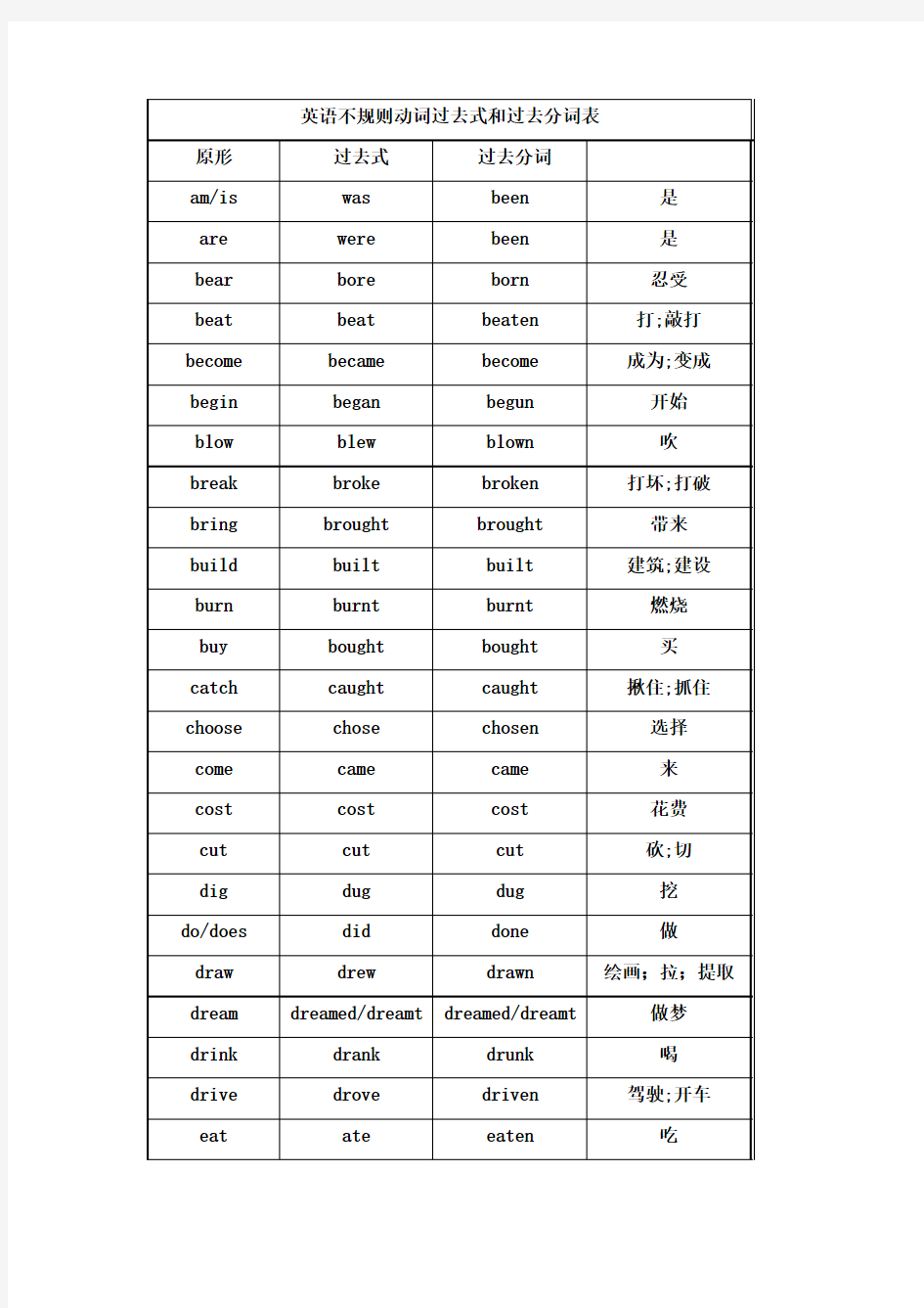 人教版初中英语不规则动词过去式和过去分词表