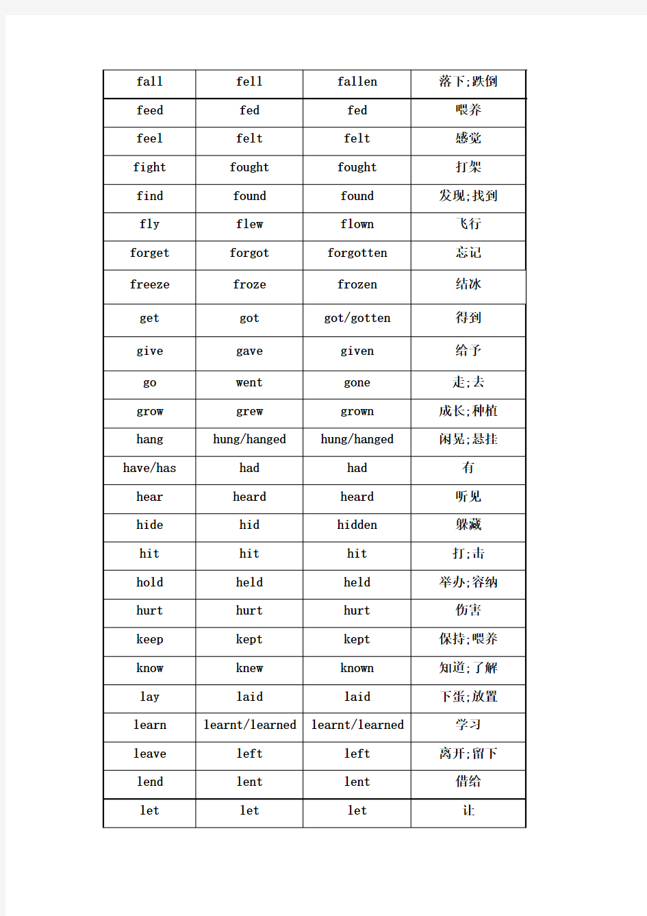 人教版初中英语不规则动词过去式和过去分词表