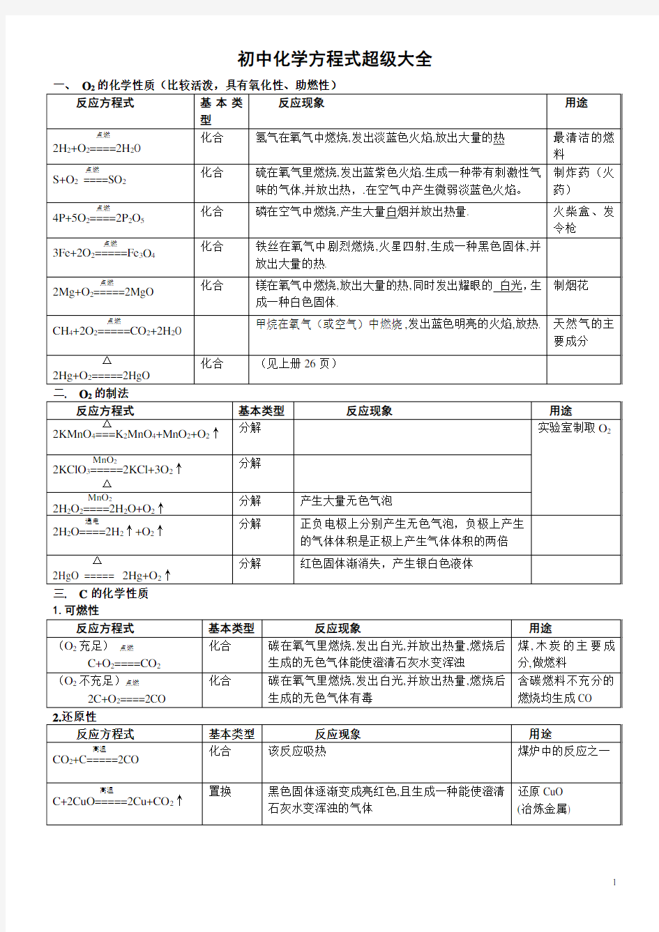 九年级上册化学方程式大全