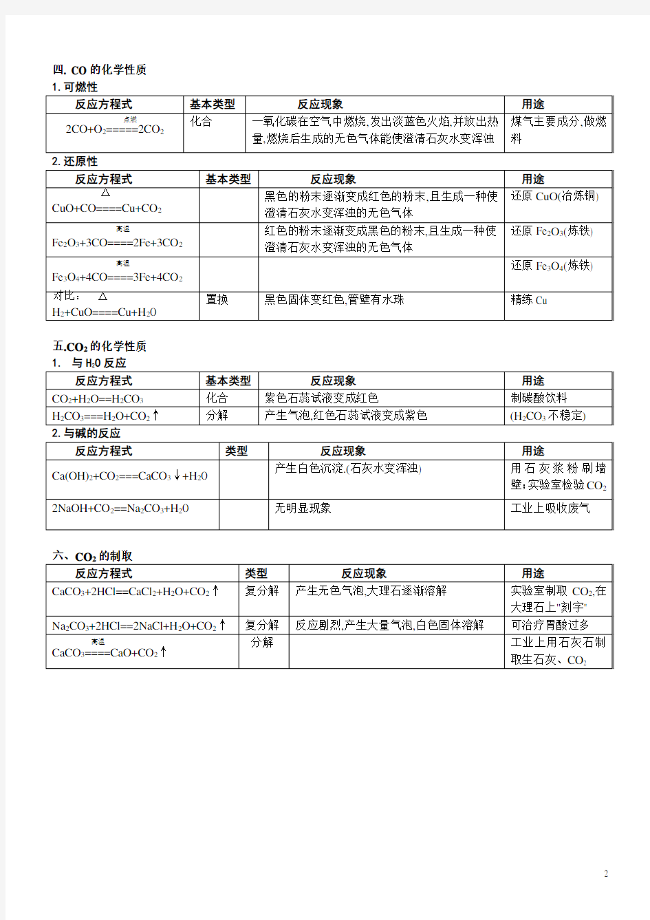 九年级上册化学方程式大全