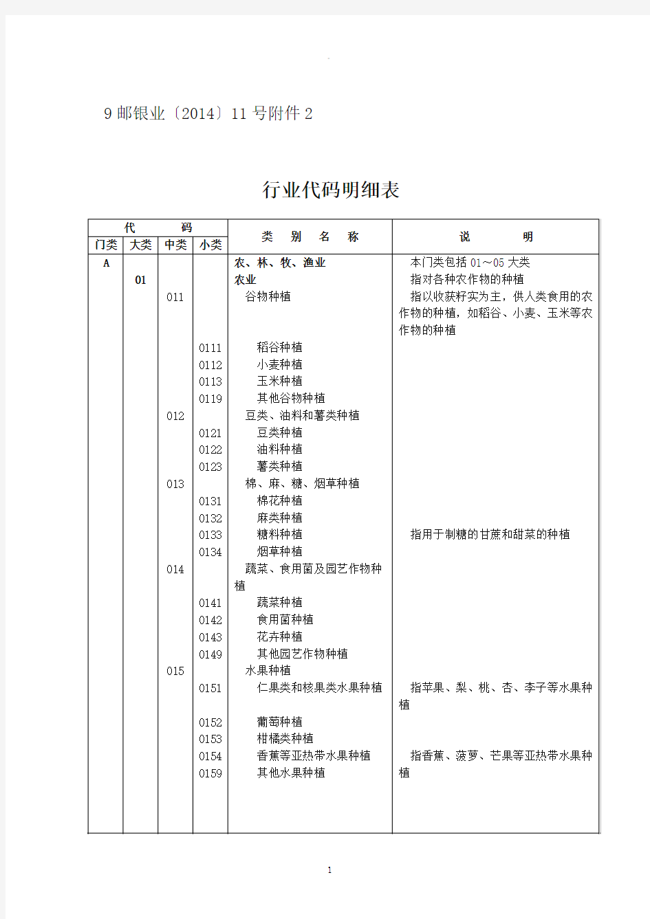 行业代码明细表