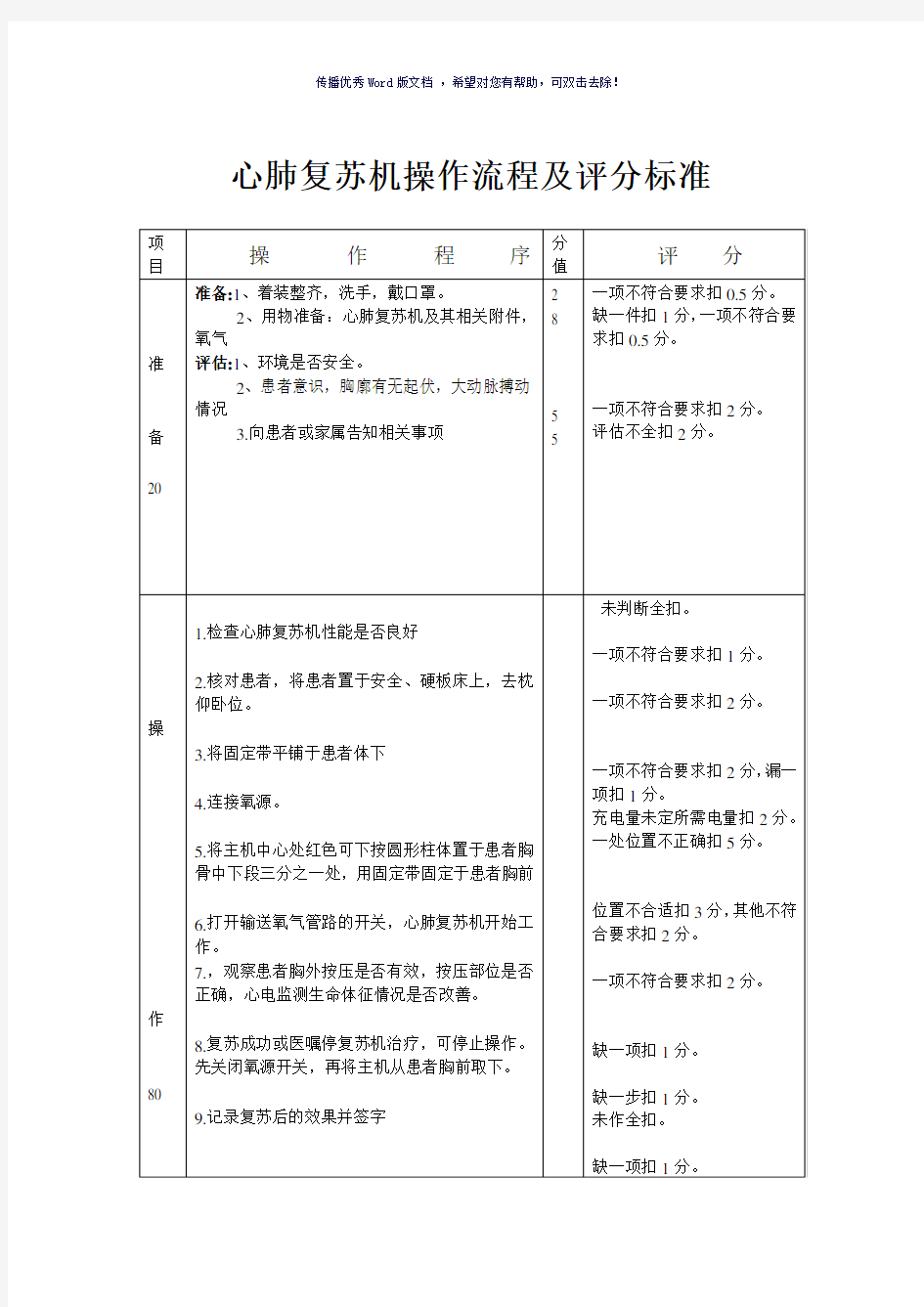 心肺复苏机操作流程及评分标准(参考模板)