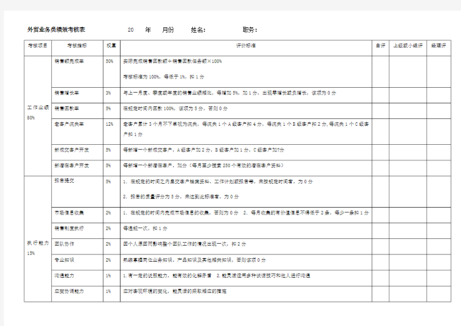 阿里外贸业务员绩效考核KPI