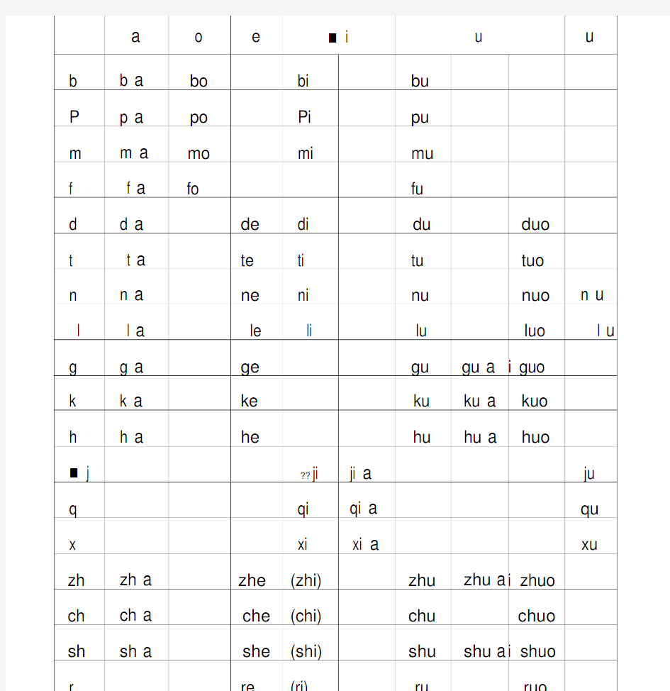 一年级汉语拼音音节表完全版