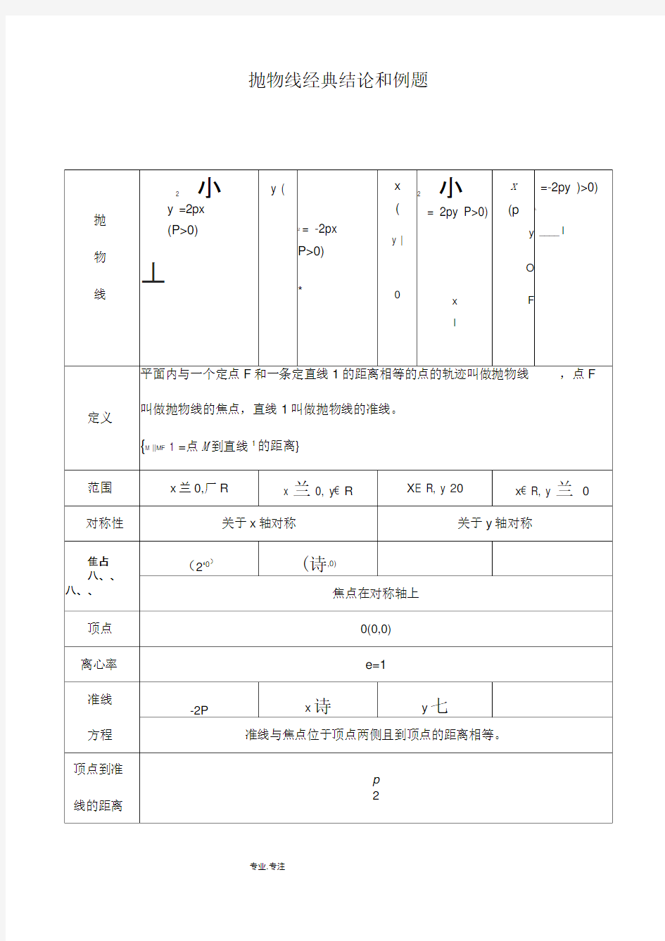 抛物线知识点归纳总结与经典习题