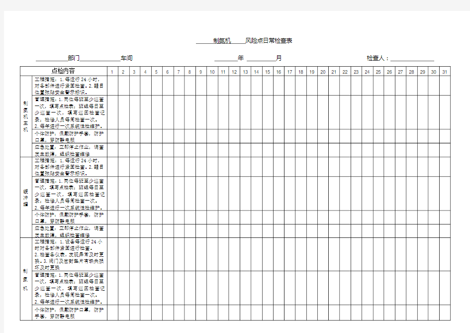 制氮机设备设施风险点日常检查表