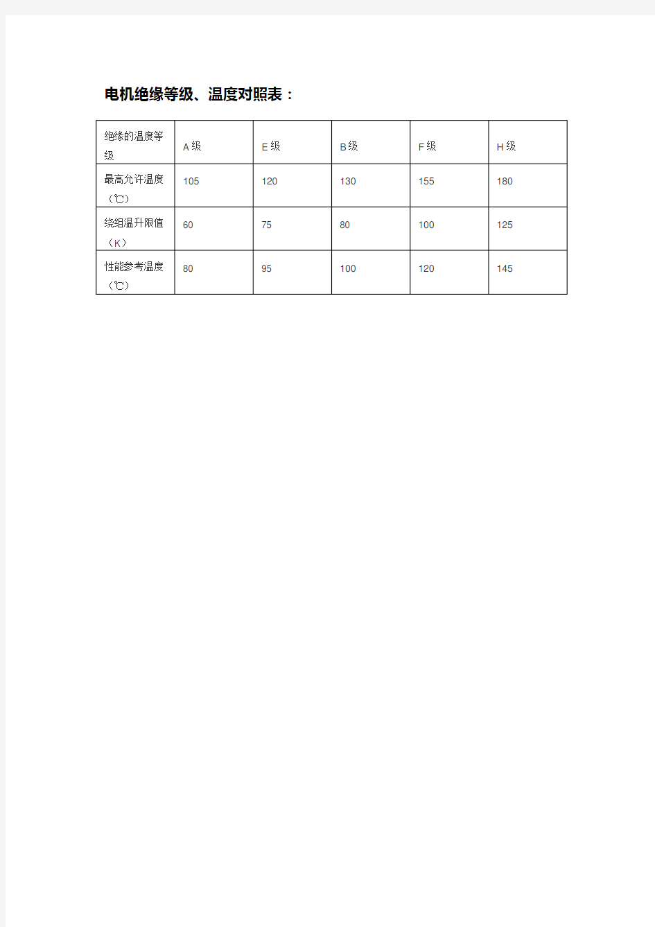 电机绝缘等级温度对照表