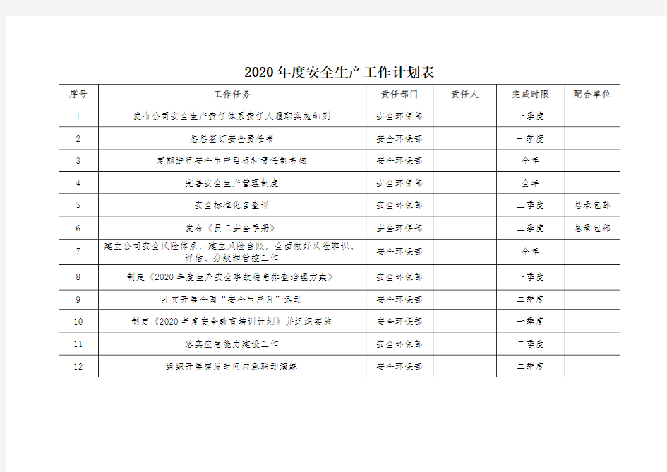 4  2020年度安全生产工作计划总表