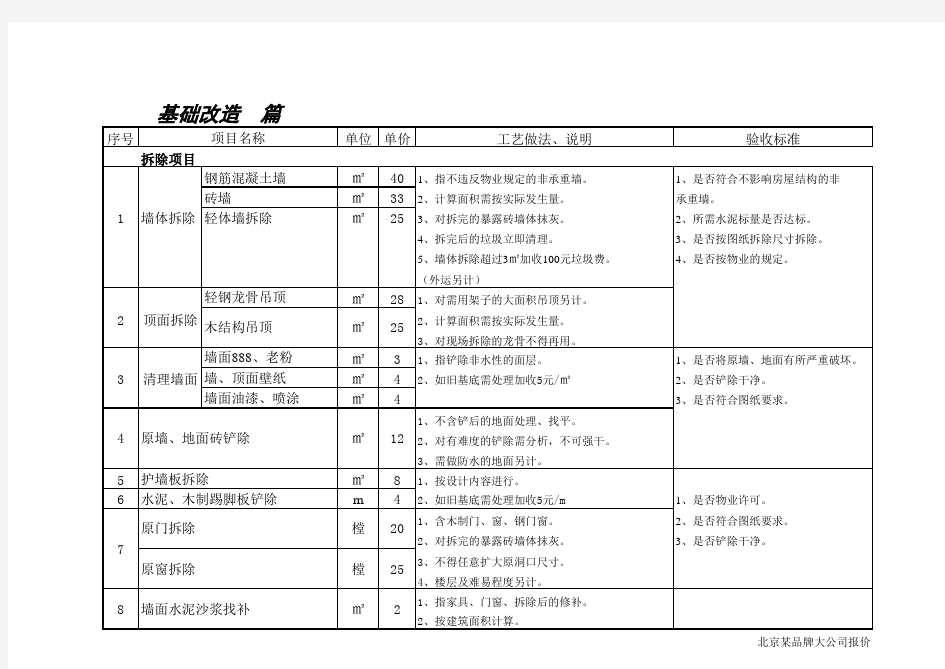 装修公司报价模板