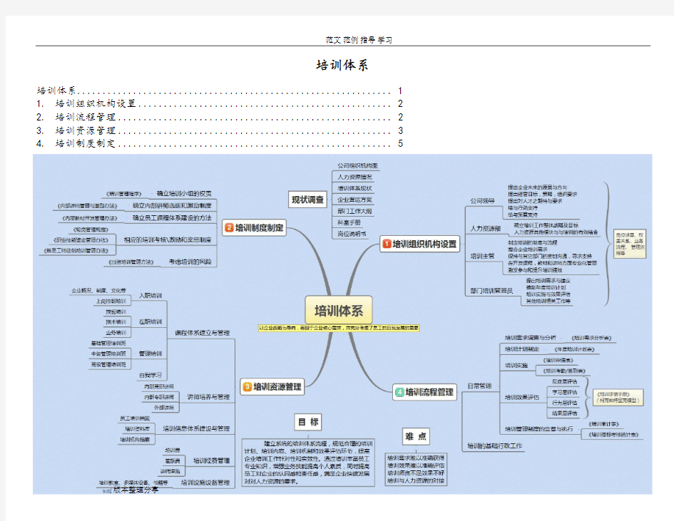 培训体系思维导图上课讲义