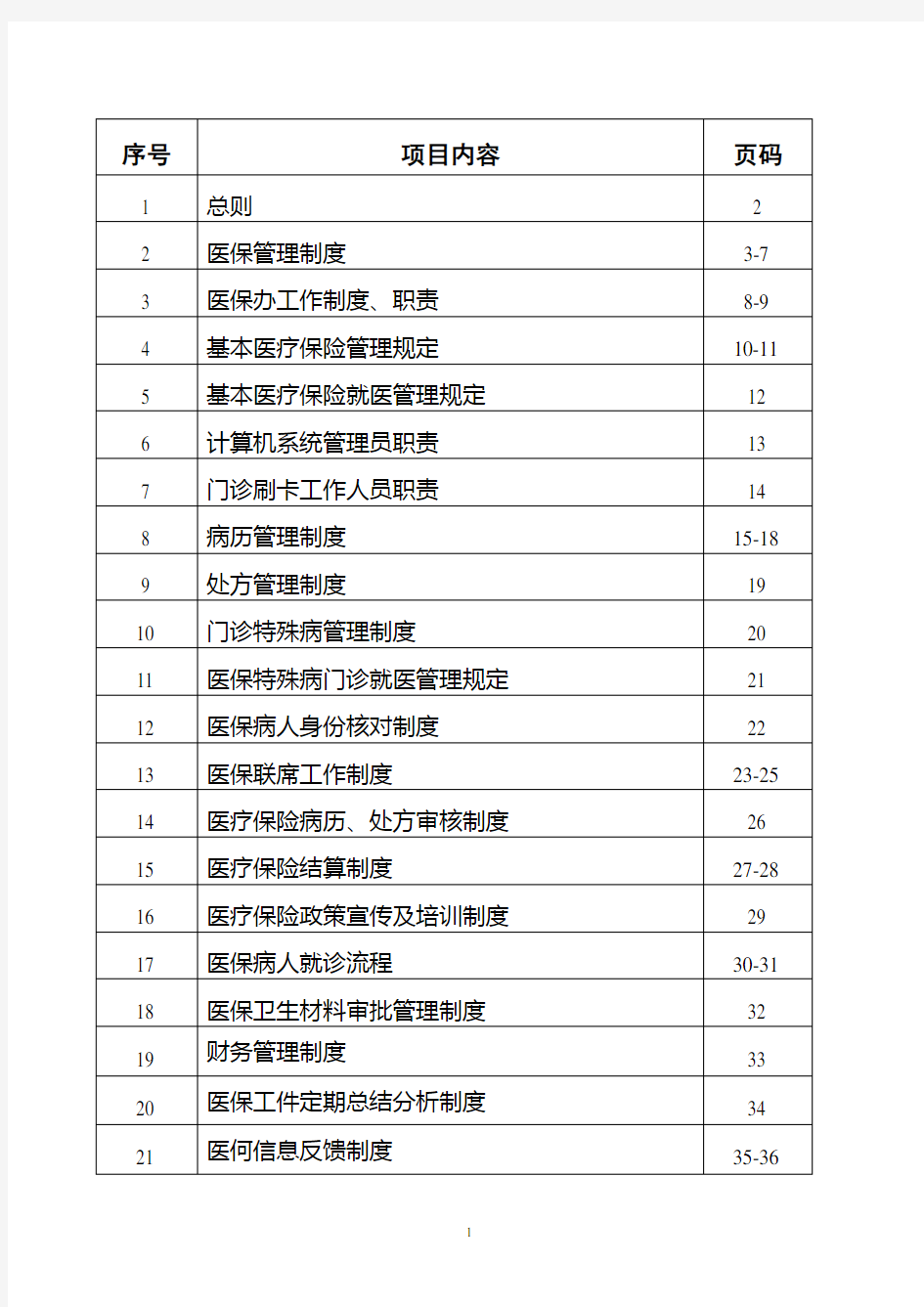 医院医保管理制度全套.doc