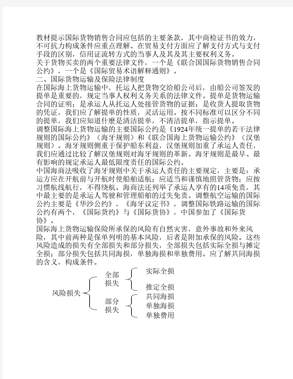 国际经济法期末复习指导