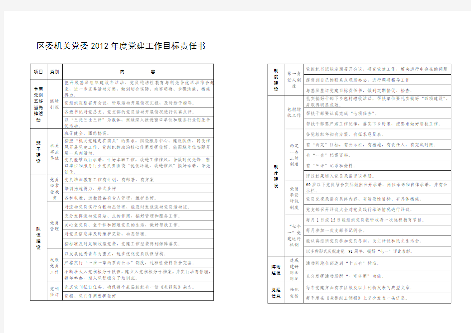 2012年度党建工作目标责任书