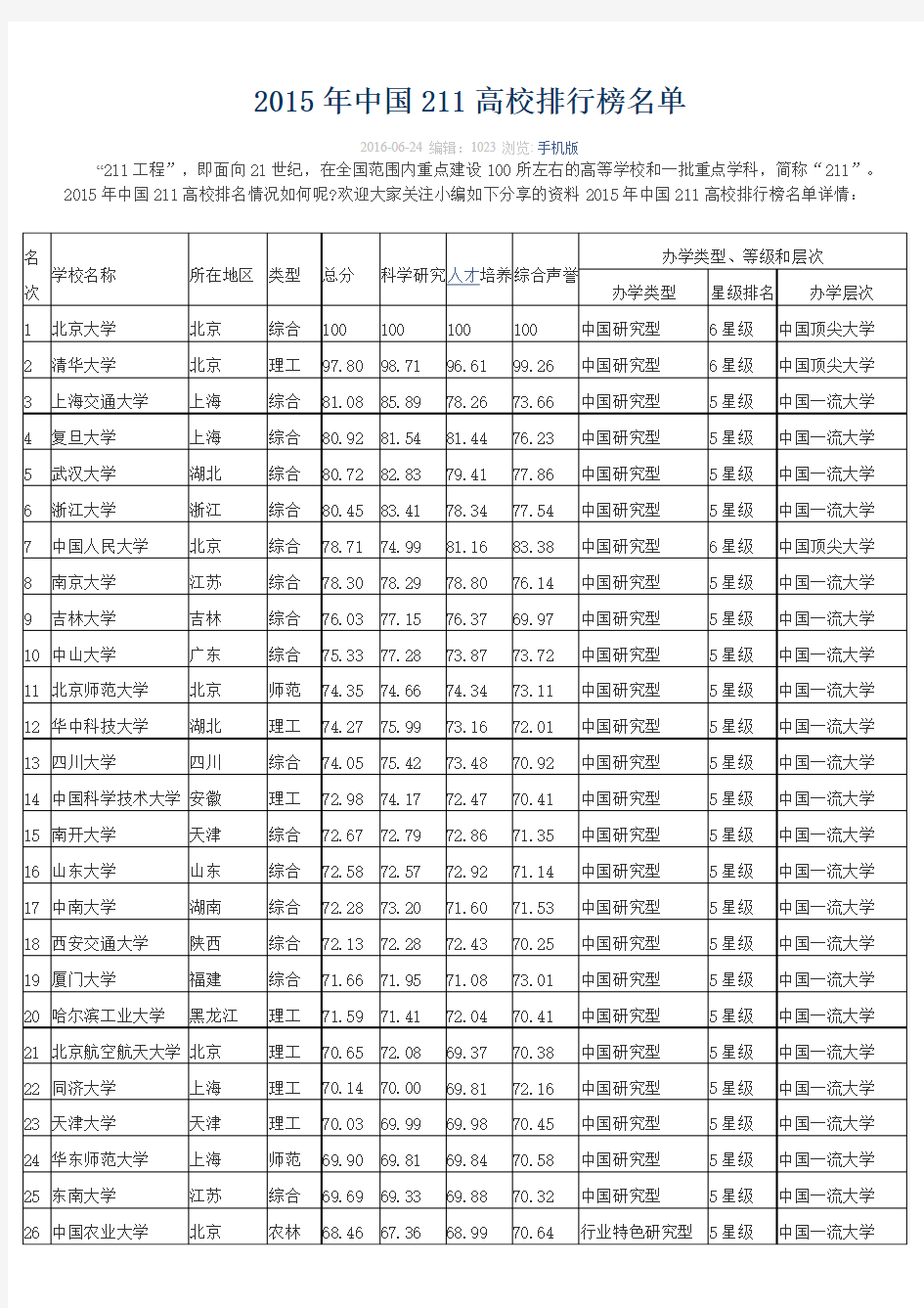 2015年中国211高校排行榜名单