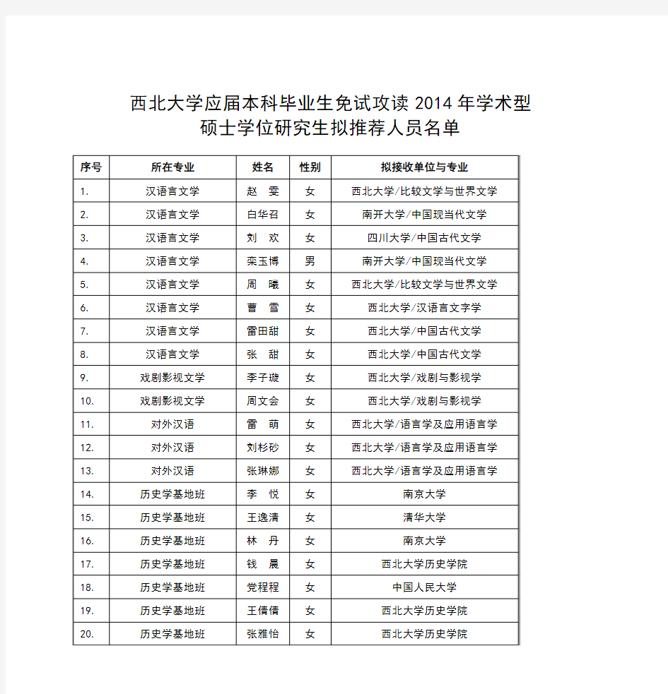 西北大学应届本科毕业生免试攻读2014年学术型