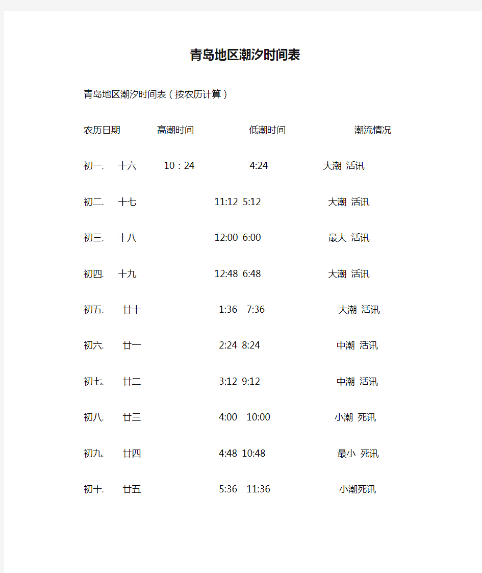 青岛地区潮汐时间表