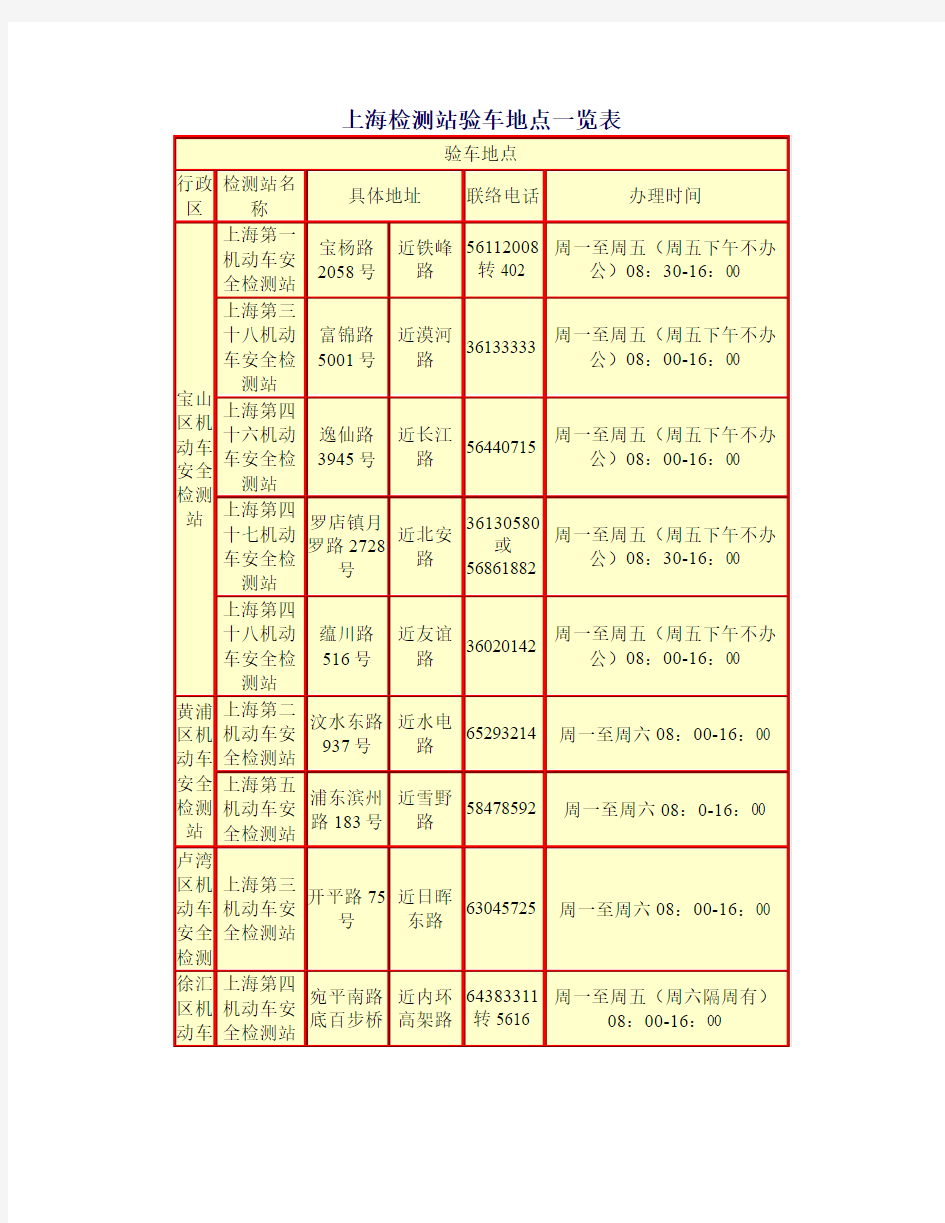 上海检测站验车地点一览表