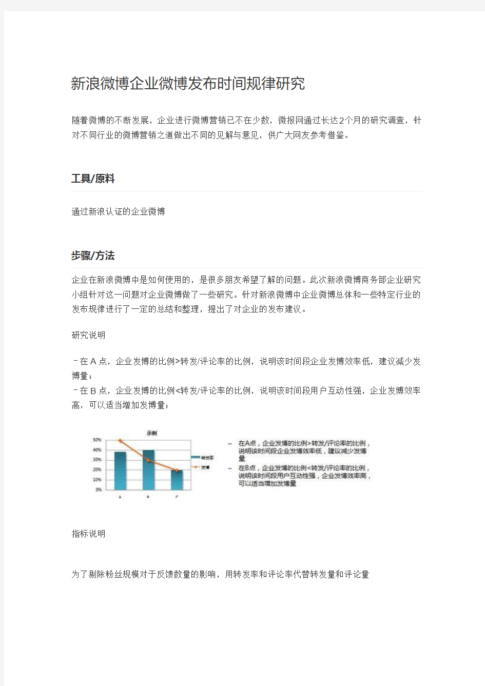 新浪微博企业微博发布时间规律研究