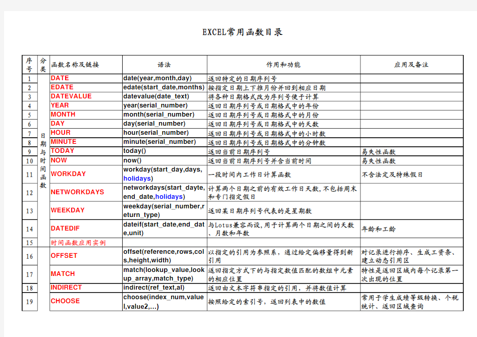 Excel常用函数大全.xls