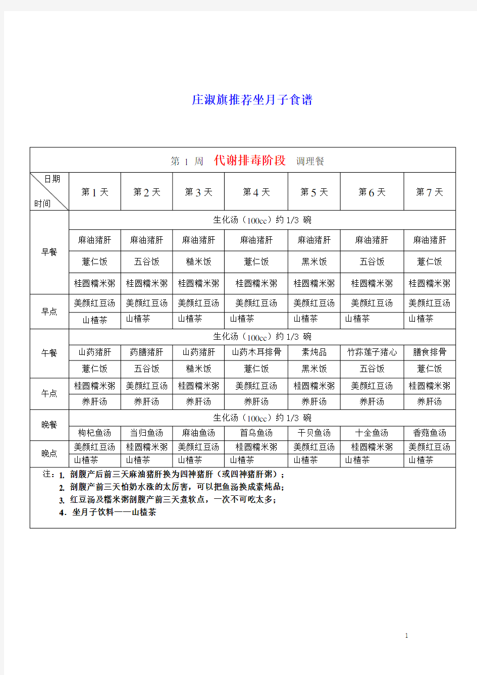 庄淑旗推荐坐月子食谱