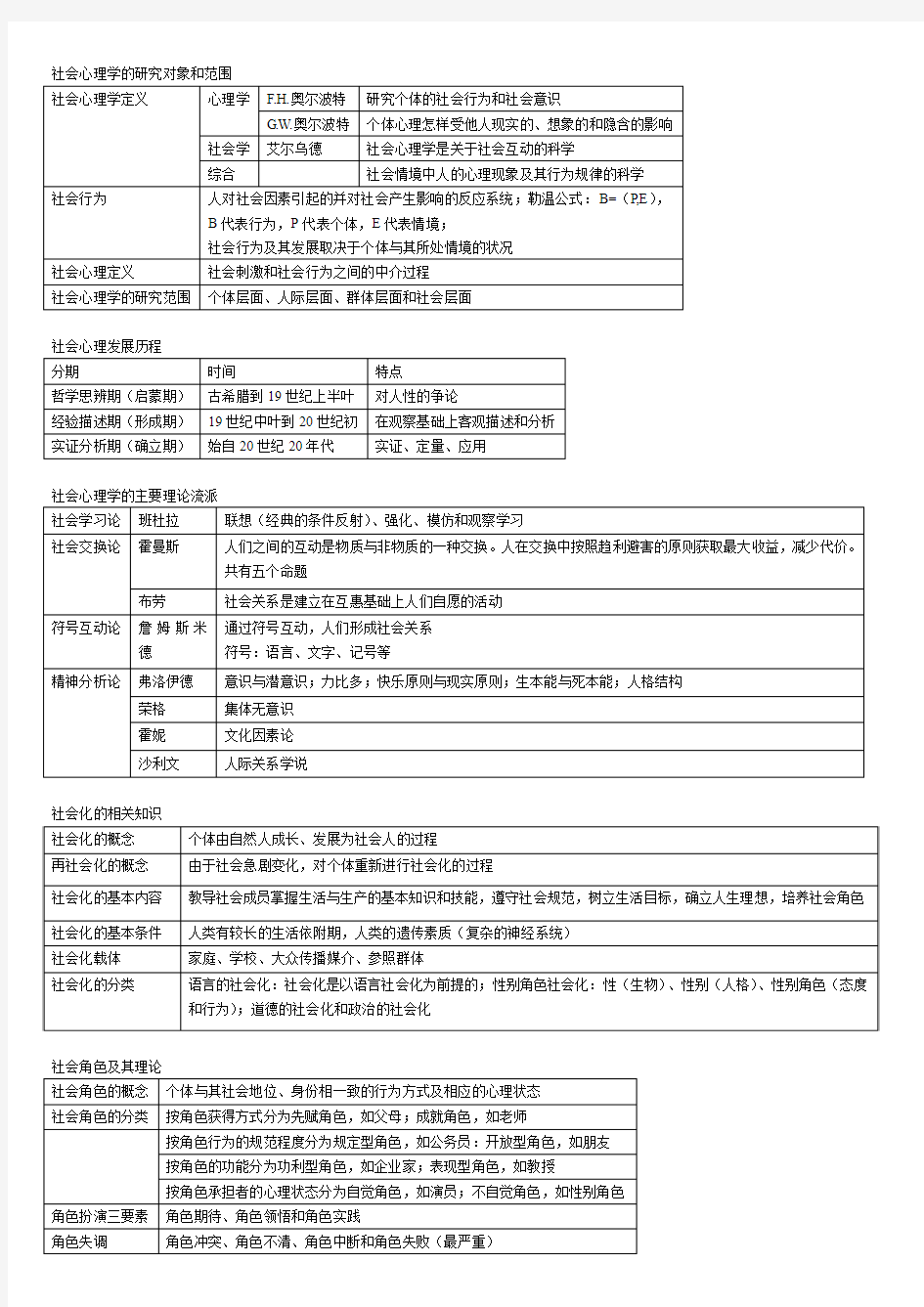 社会心理学的研究对象和范围