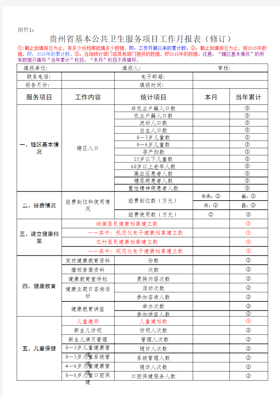 新：2015年芝麻镇基本公共卫生服务项目工作月报表