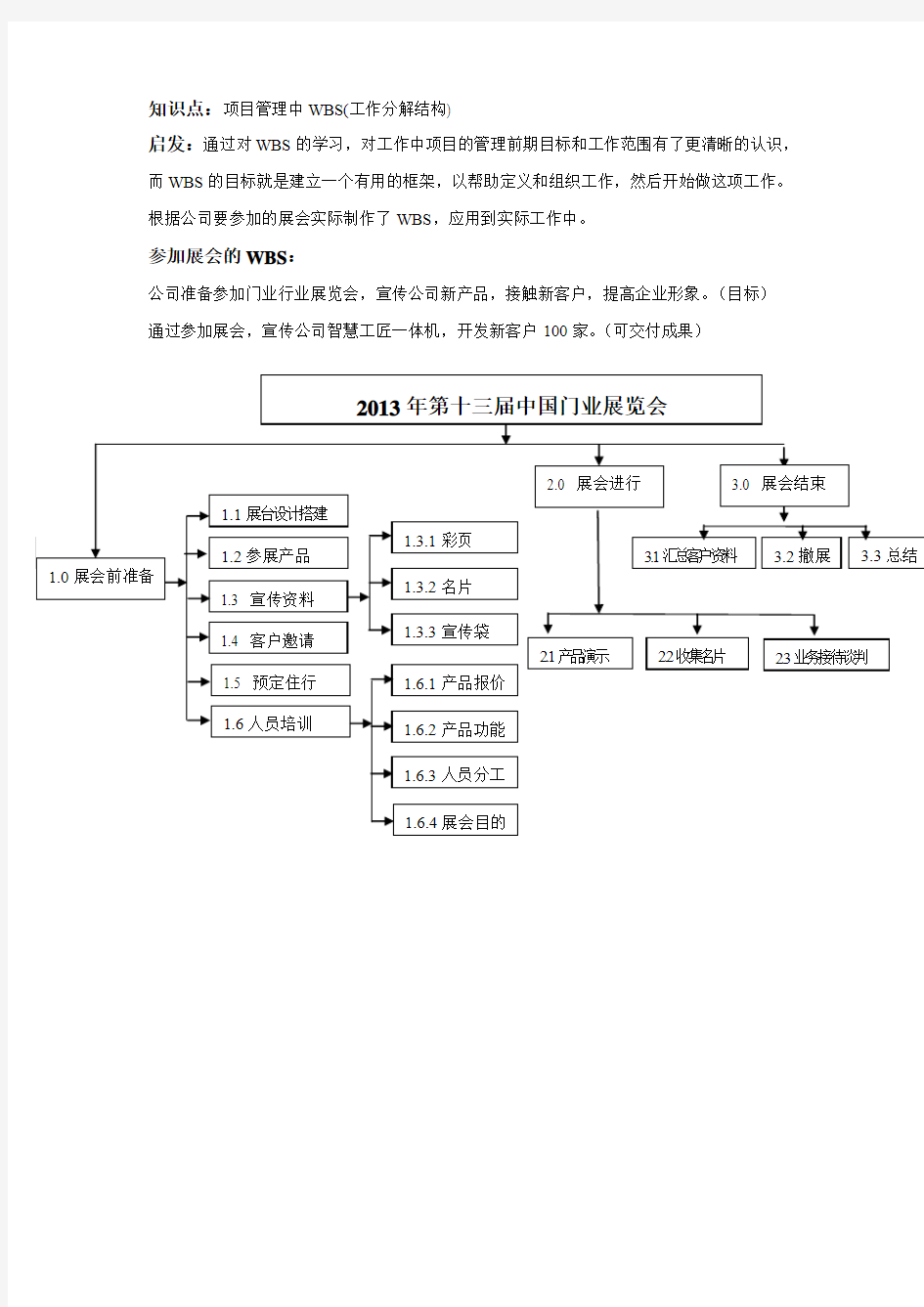 项目管理中WBS(工作分解结构)