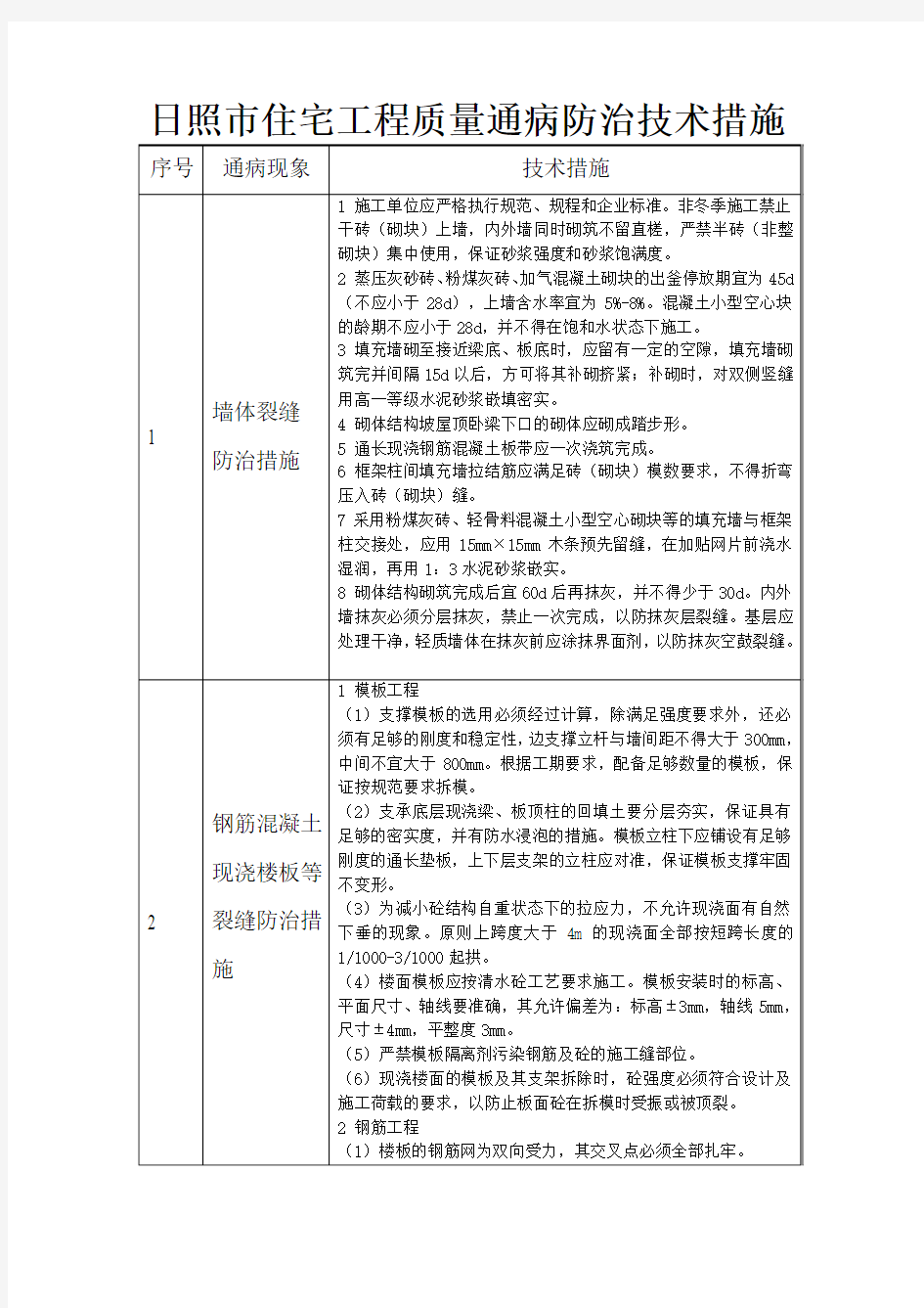 日照市质量通病