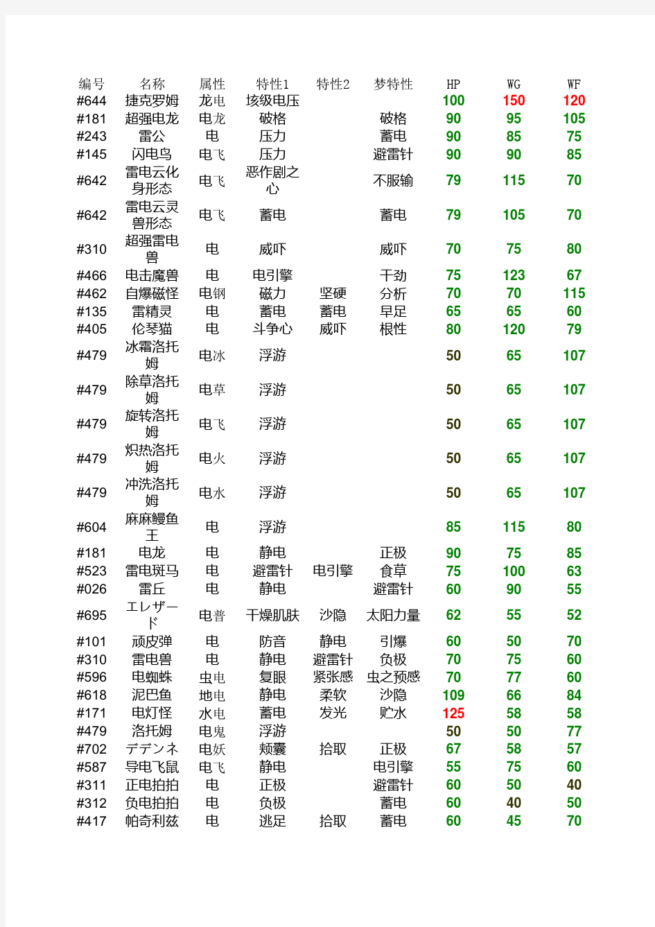 口袋妖怪种族值 电系