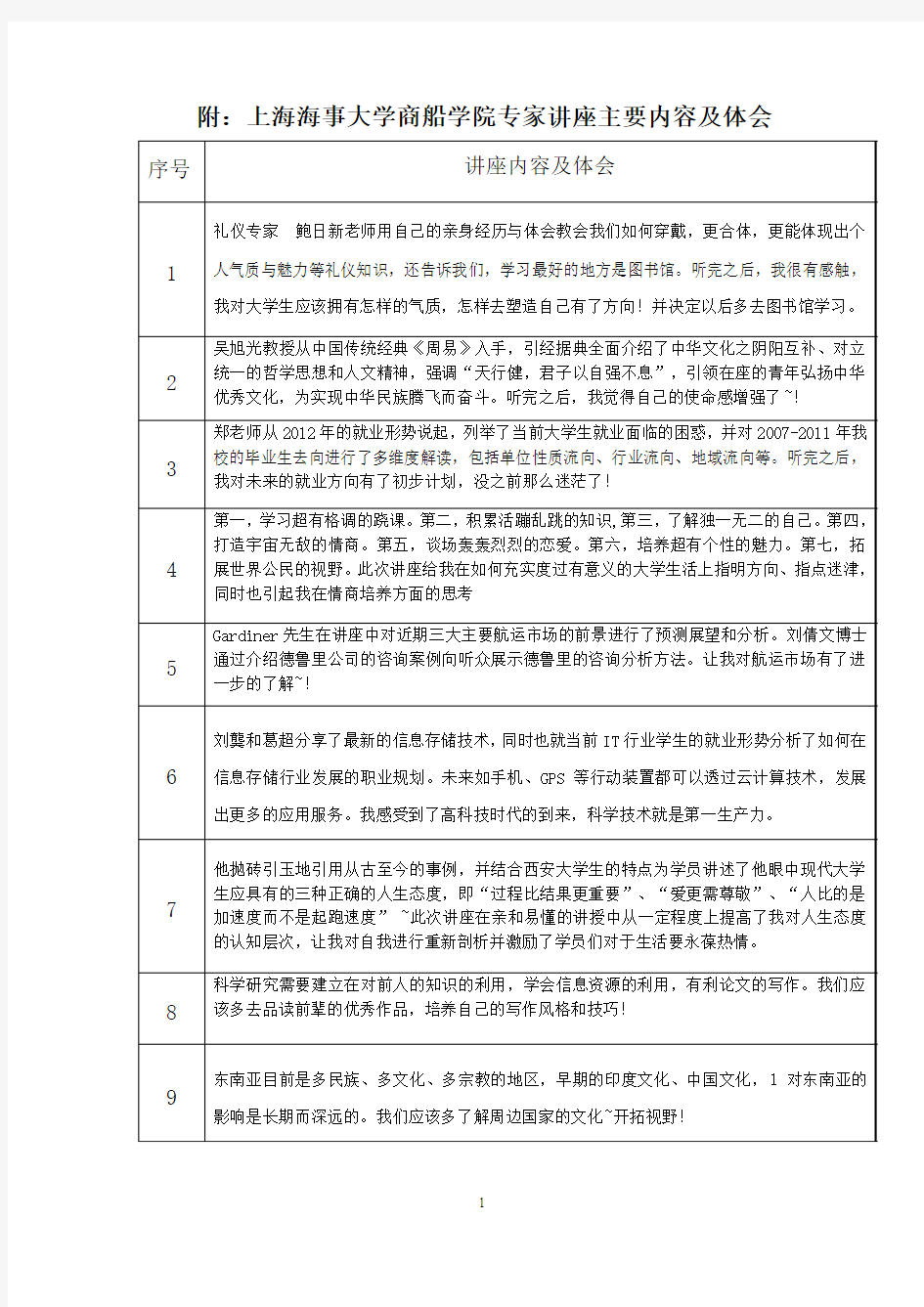 上海海事大学第二课堂讲座学分申请表 .