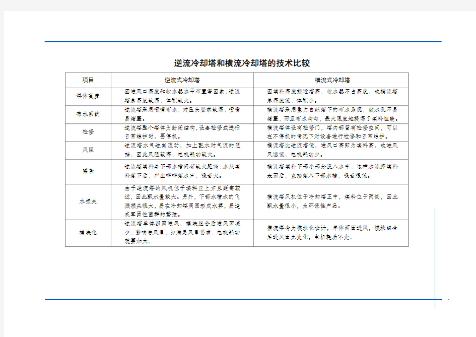 横流冷却塔比逆流冷却塔的区别