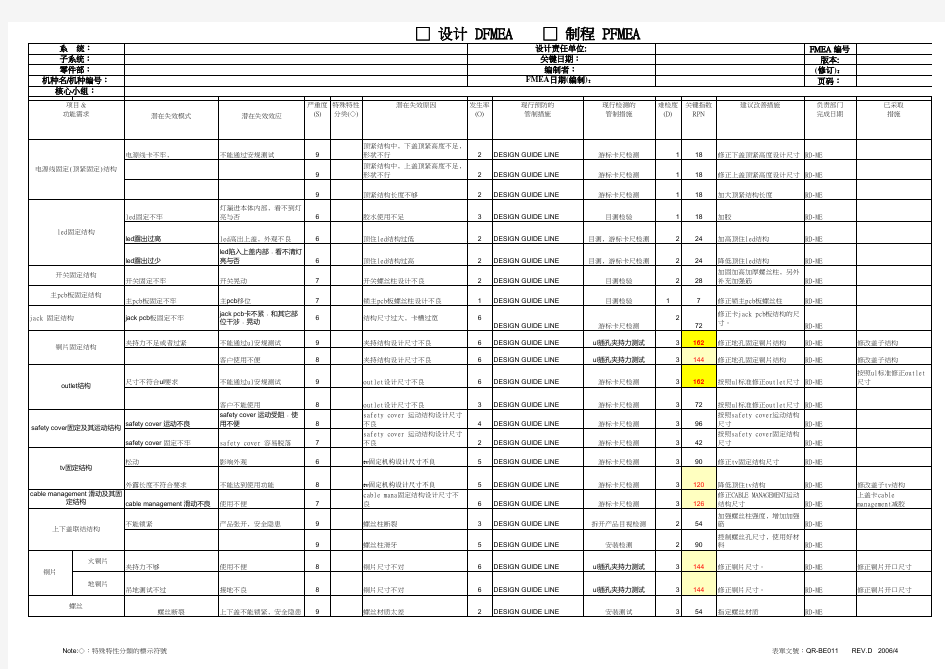 DFMEA潜在失效模式及分析标准表格模版