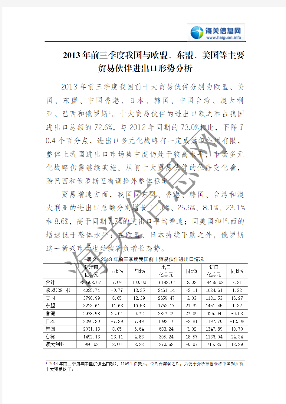 2013年前三季度我国与欧盟、东盟、美国等主要贸易伙伴进出口形势分析