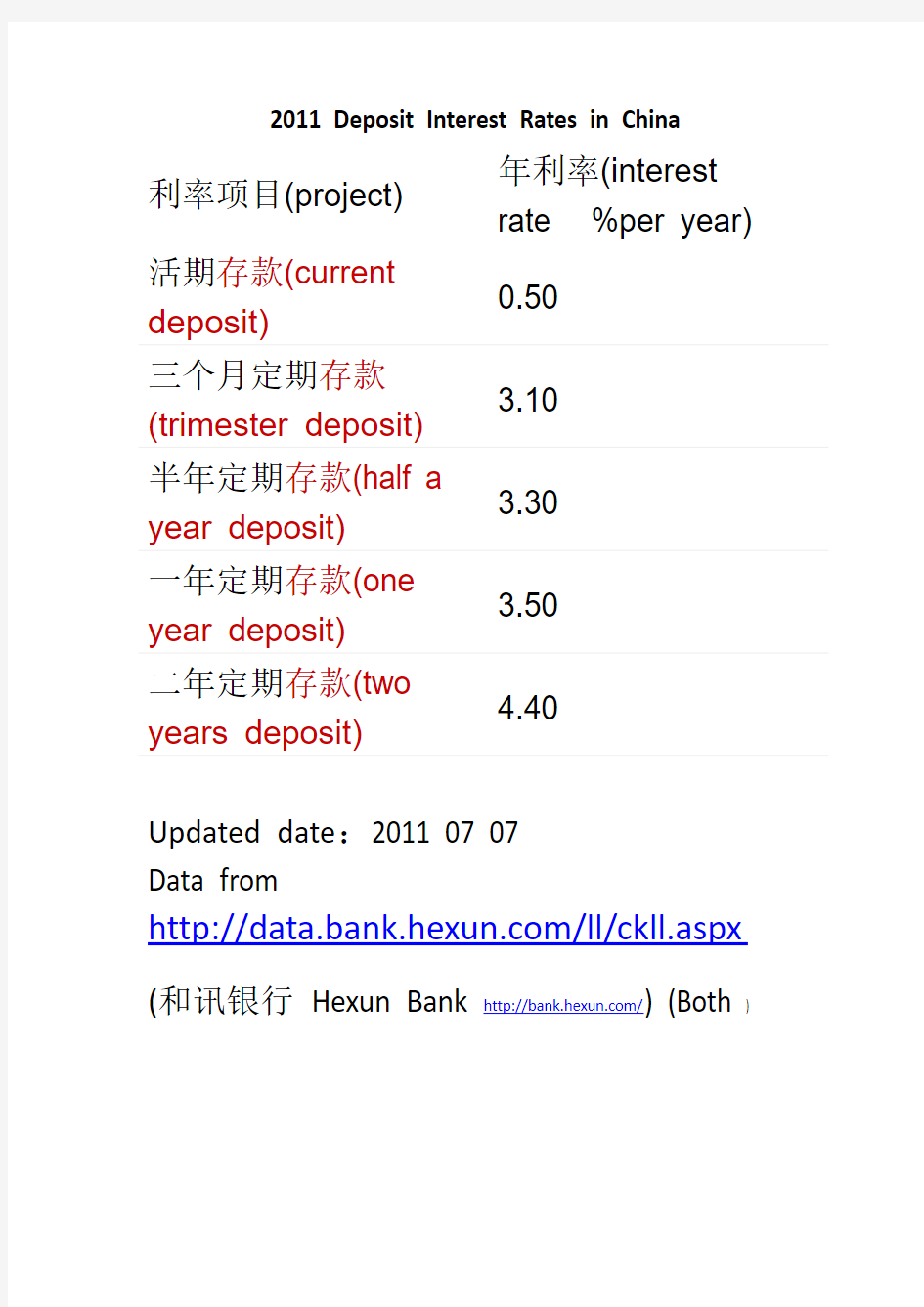 2011中国银行存贷款利率(中英)
