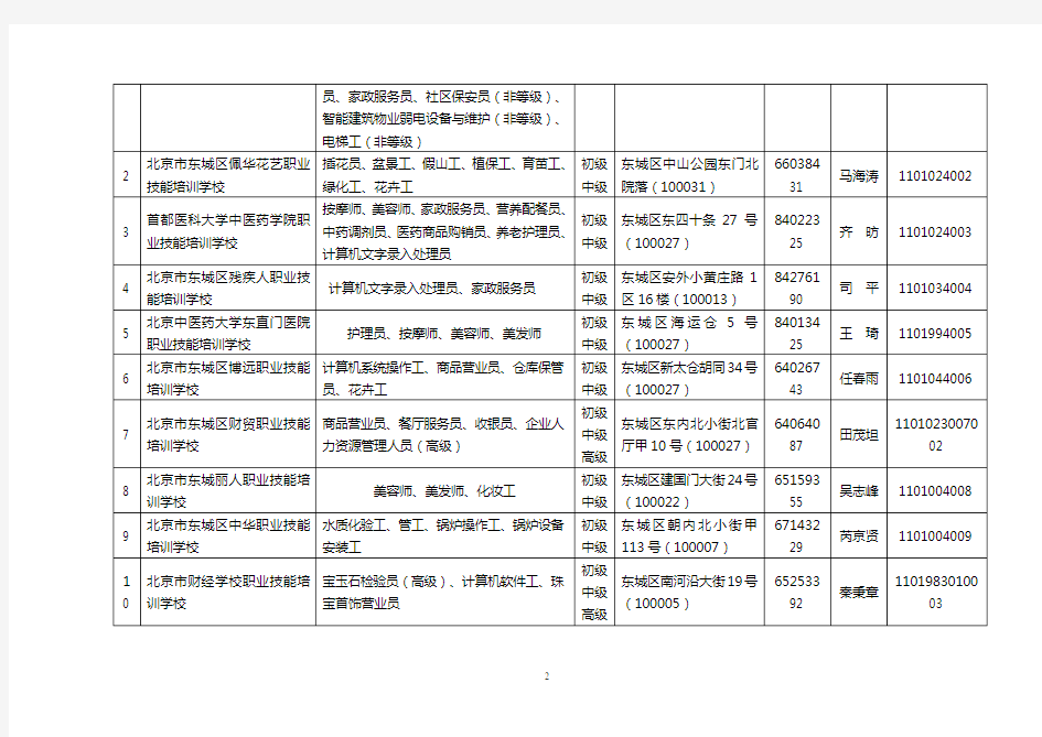 北京职业培训机构名单