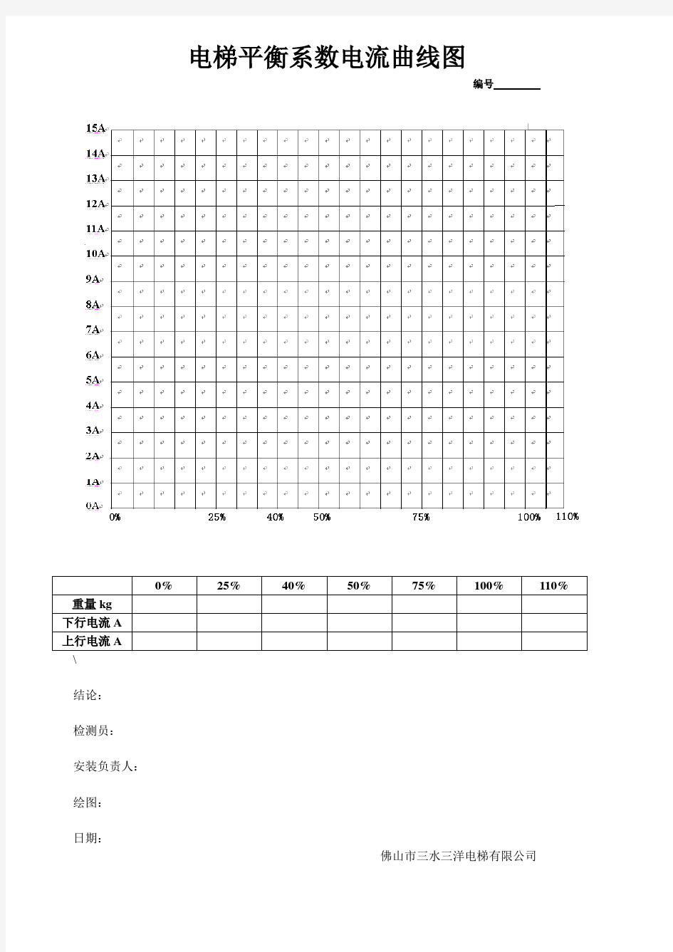 电梯平衡系数电流曲线图1