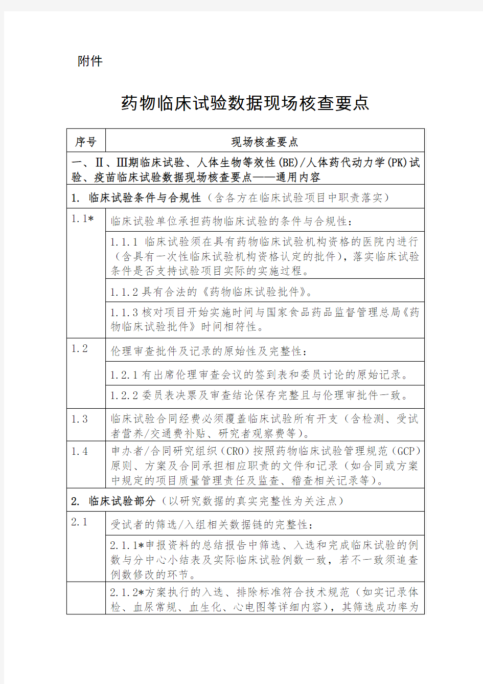 药物临床试验数据现场核查要点(2015年第228号)