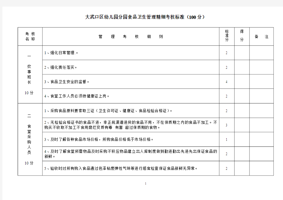 幼儿园精细化管理细则