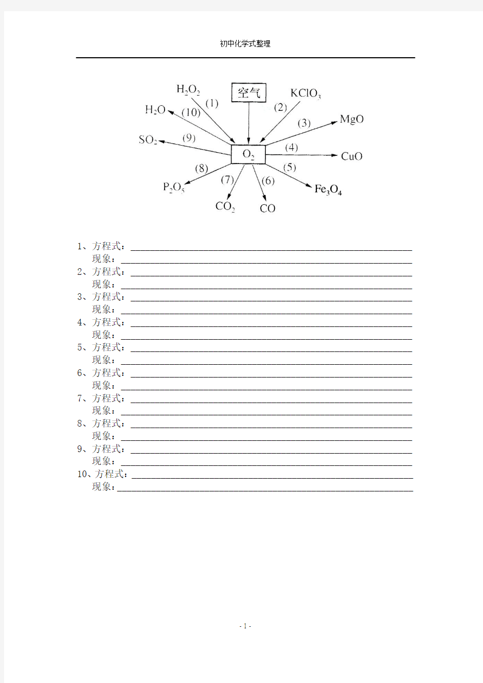 上海中考化学(考纲)方程式整理