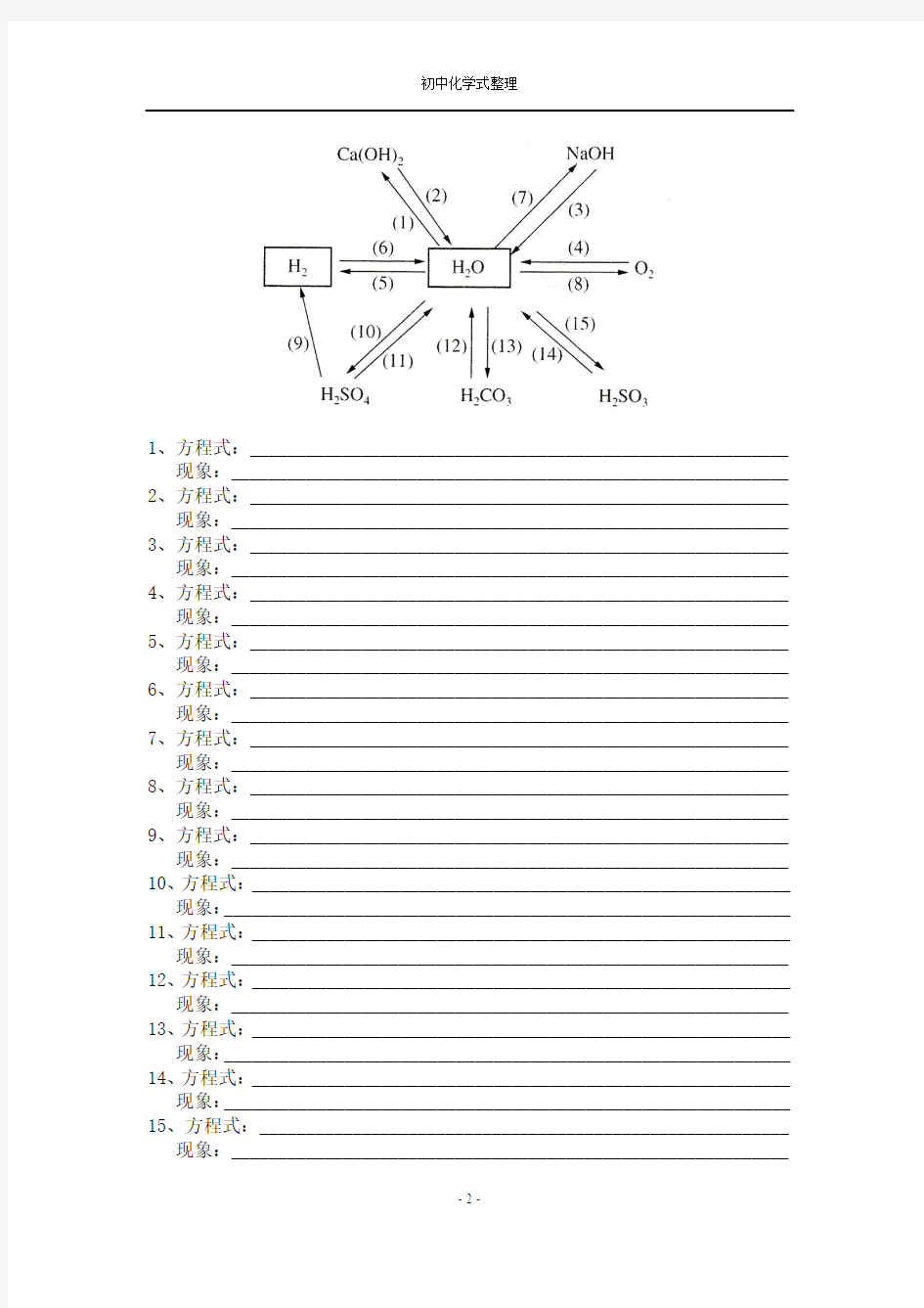 上海中考化学(考纲)方程式整理