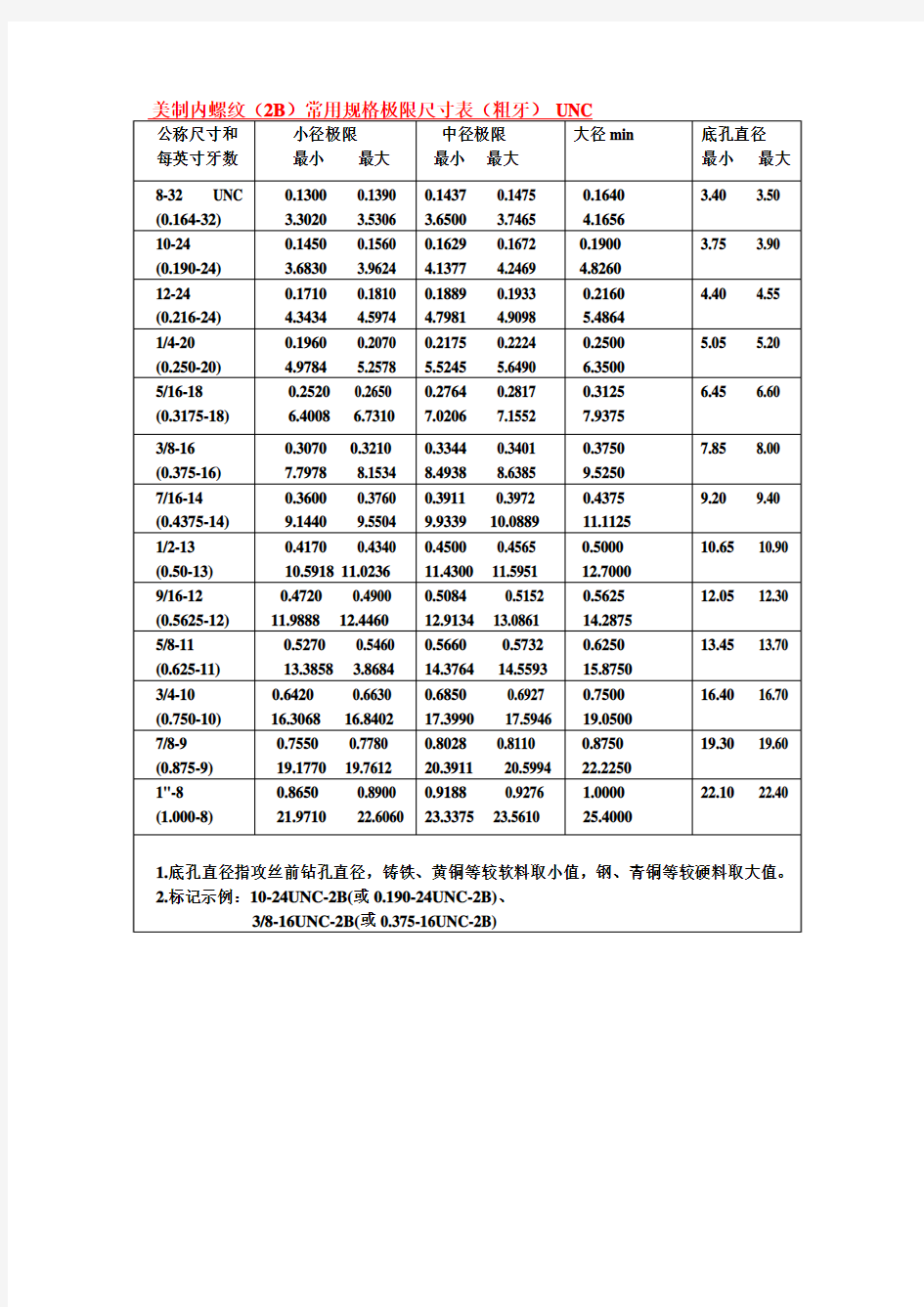 美制螺纹标准(粗细牙螺纹)