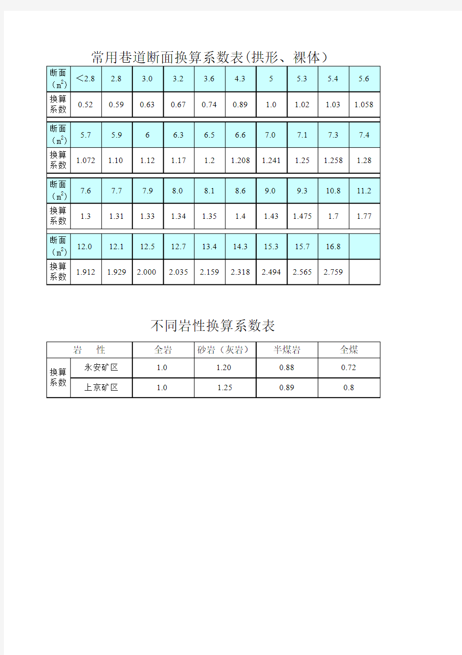 常用巷道断面换算系数表